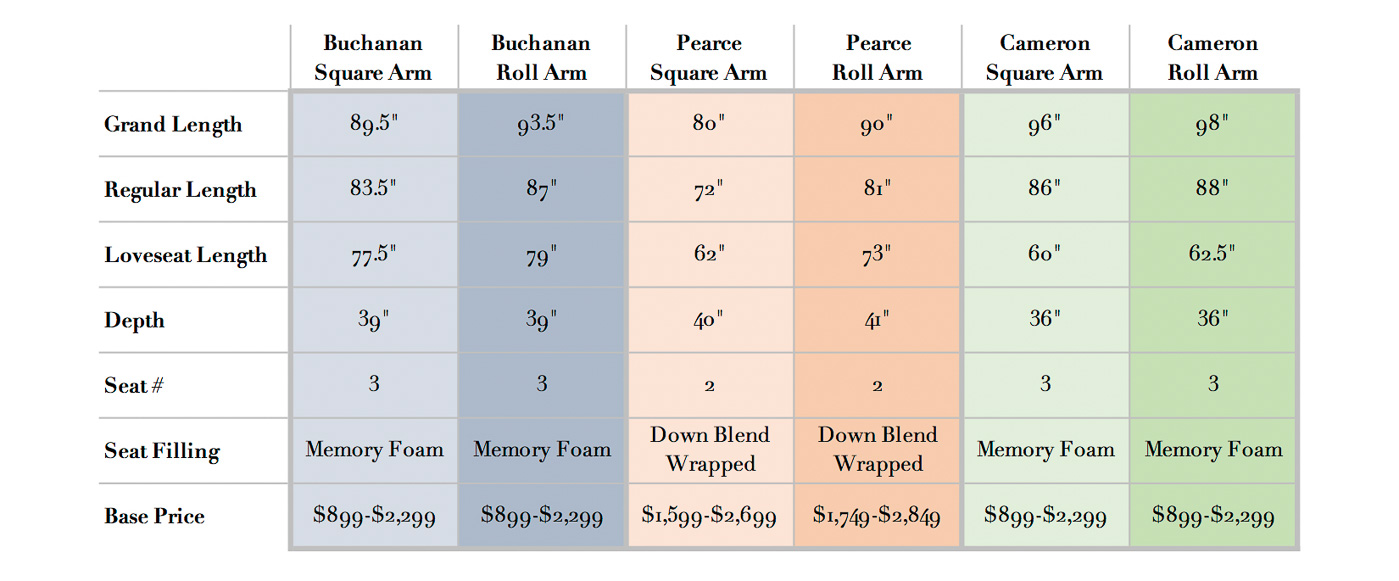 Pottery Barn Sofa Comparison Cameron Vs Pearce Vs Buchanan