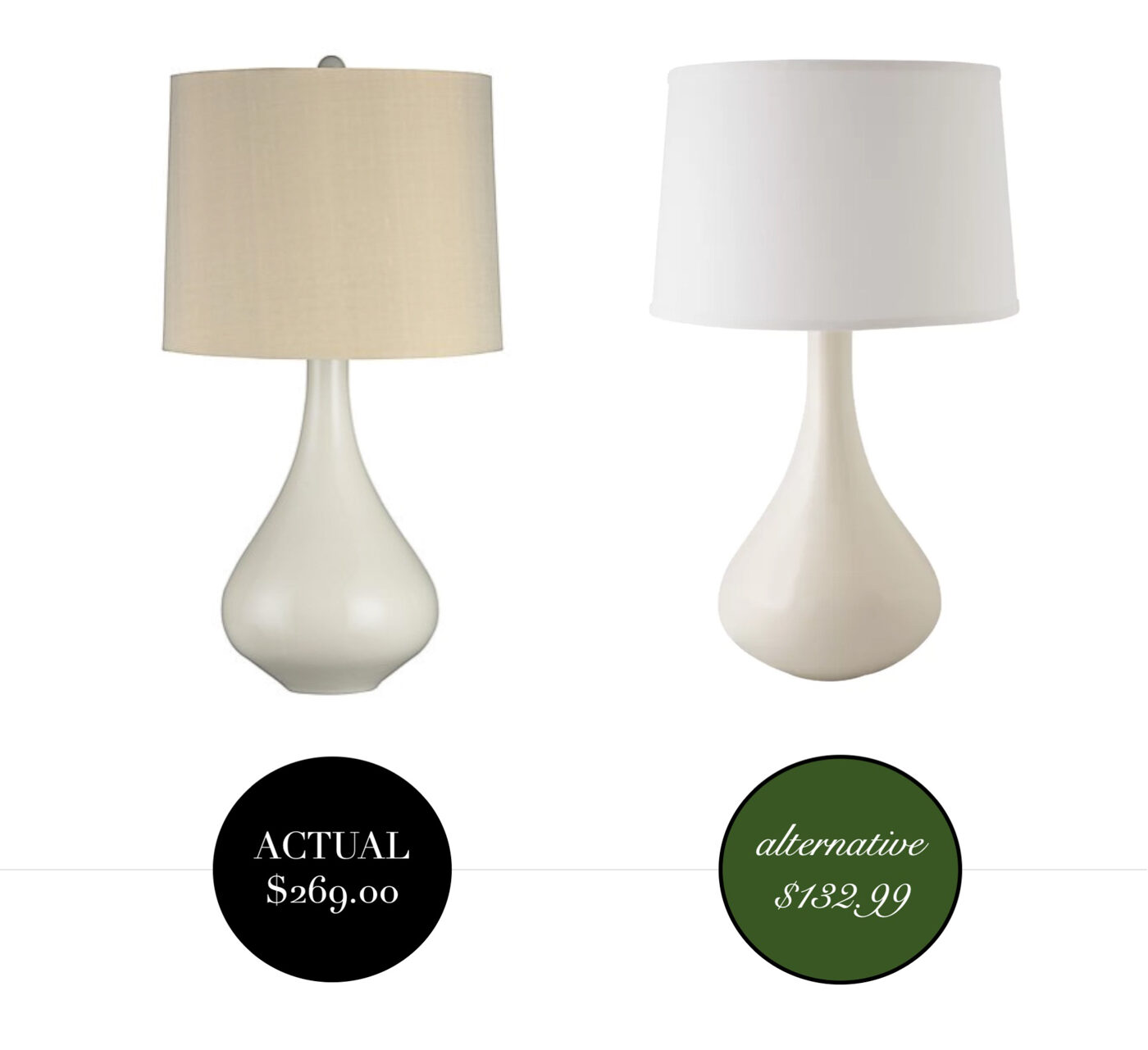 Lighting for Less- Affordable Designer Lighting