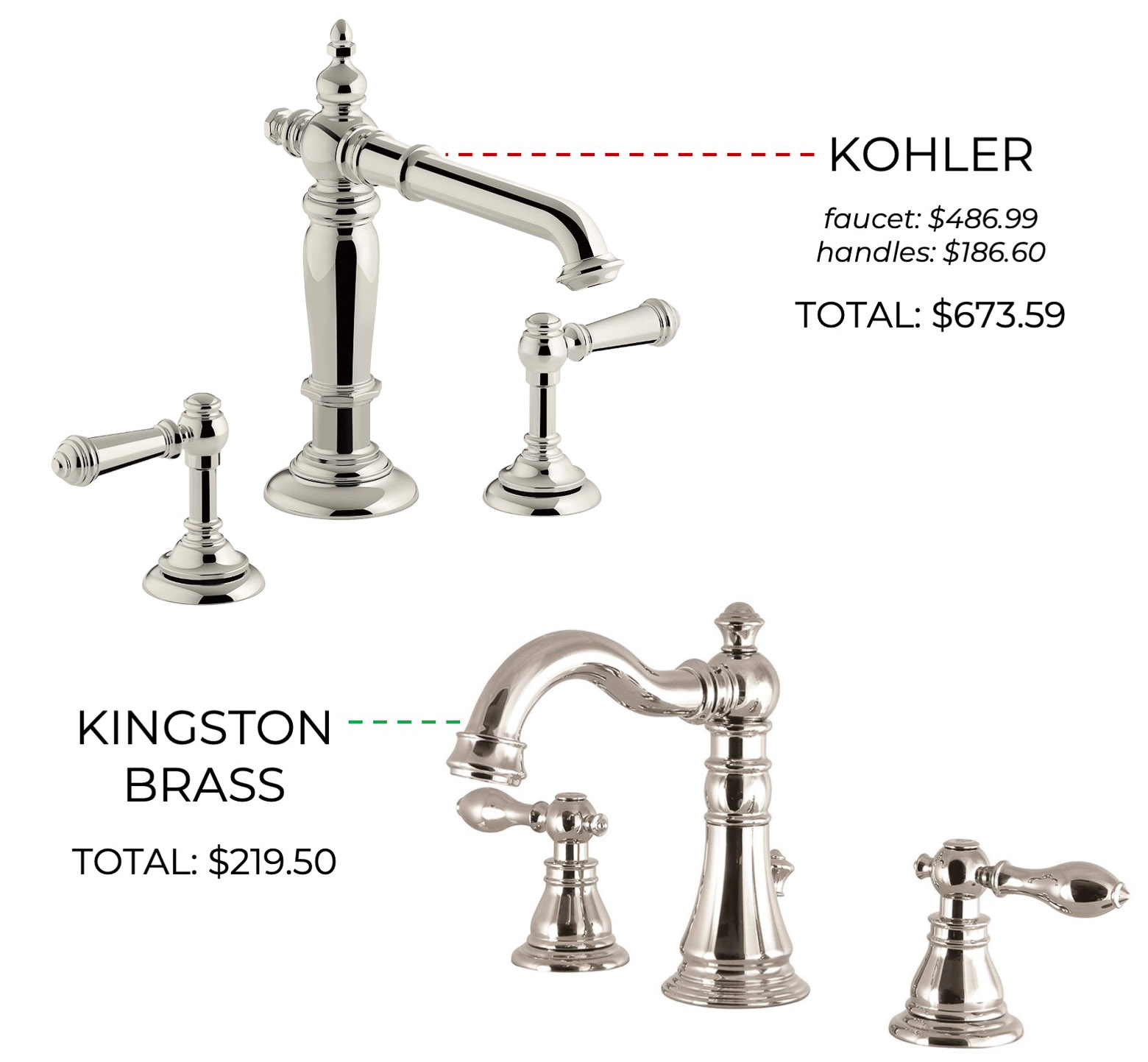 Master Bathroom Faucet - high and low!