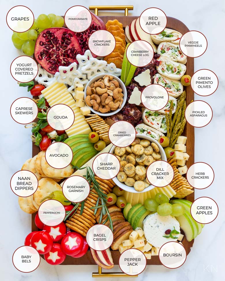 https://kelleynan.com/wp-content/uploads/2021/12/Christmas-Cheese-Board-Ingredients.jpg