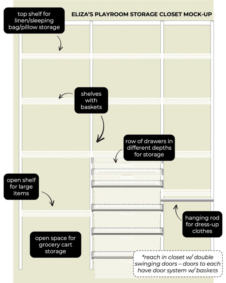 Playroom Storage Ideas & Playroom Closet Organization Kelley Nan