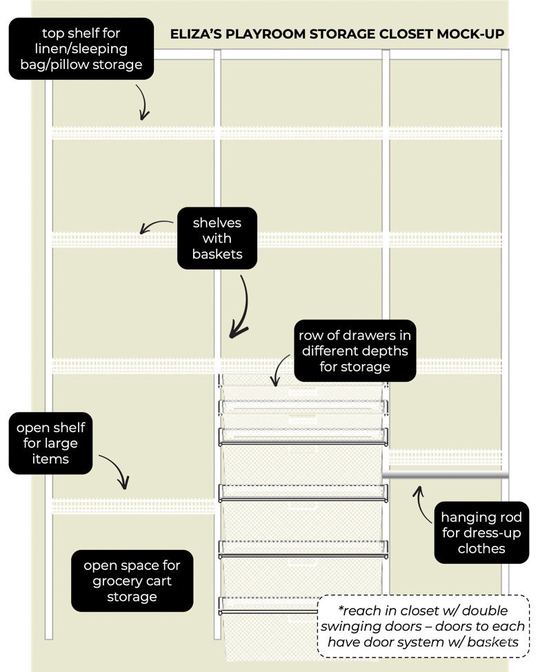 elfa playroom closet rendering