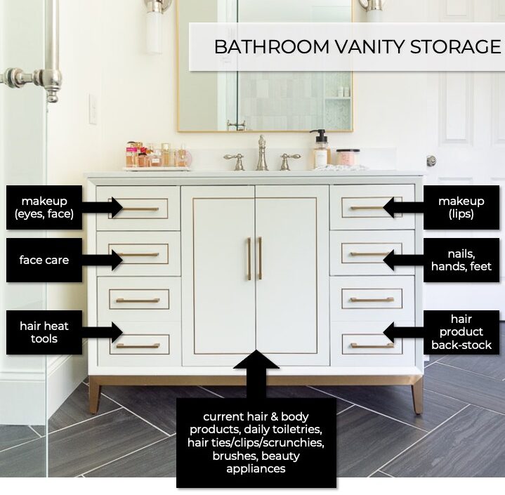 https://kelleynan.com/wp-content/uploads/2022/07/organizing-bathroom-vanity-storage-ideas-e1657399502703.jpg